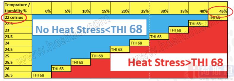 以色列实战经验：热应激管理4大关键点夏季疾病防控