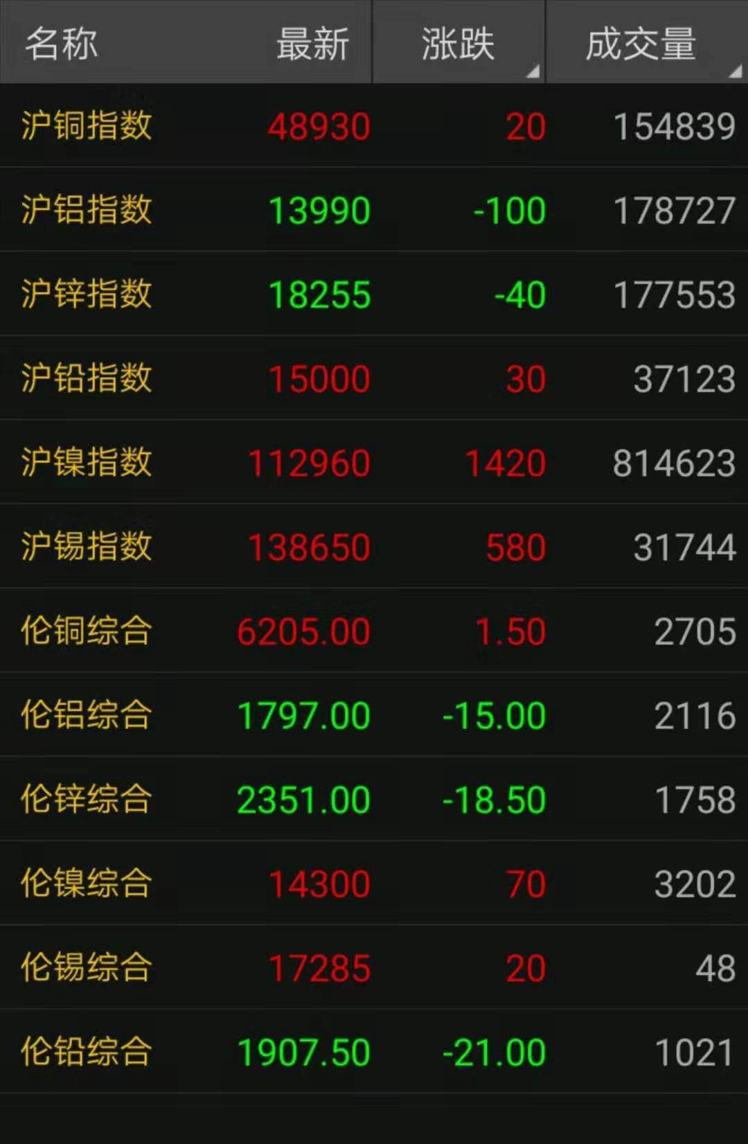 废铜最新调价信息,2020年11月29日全国废铜调价信息