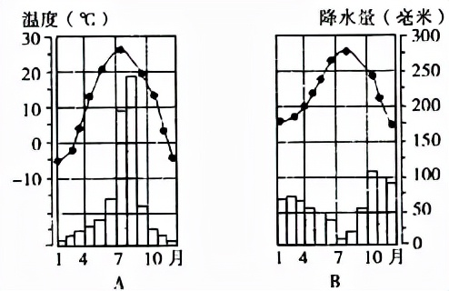 七年级地理上册必考知识点总结,七年级上册地理期末必考题库2022