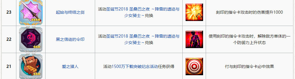 fgo冠位指定英灵,FGO指令纹章圣夜的极光怎么样