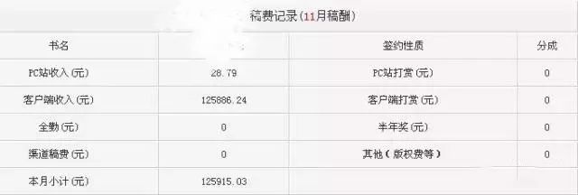 现在做微商代理还赚钱么,微商副业怎么赚钱呢