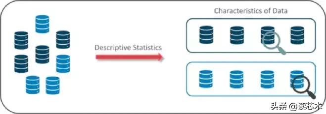 应用数据科学和统计学专业如何,统计学与数据科学专业如何选