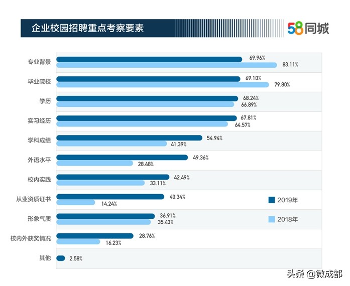 2020大学生最佳雇主,2018中国大学生最理想雇主