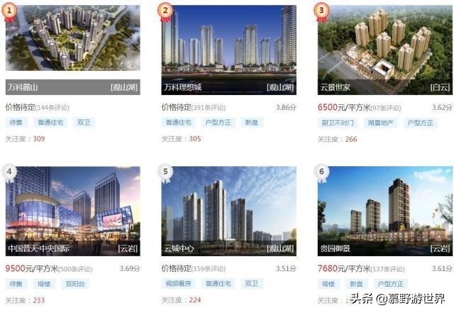 贵阳十大品牌房产,在贵阳哪个地方买房最好