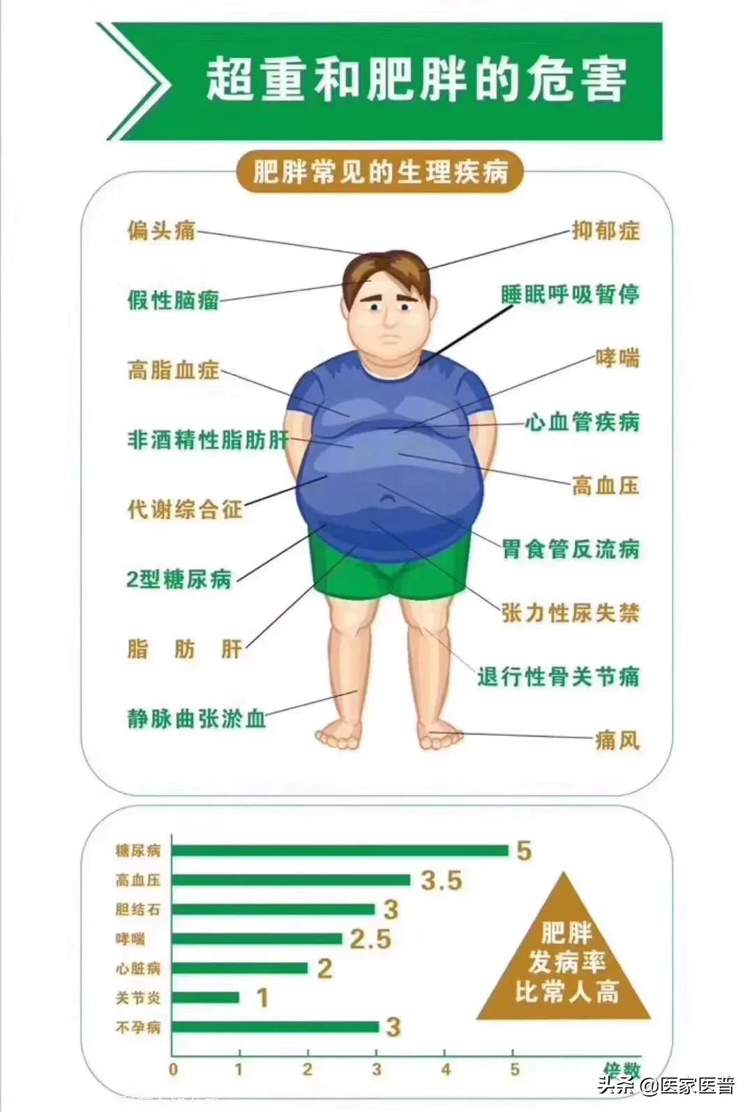 科普穴位埋线减肥让你轻松享瘦,针灸埋线减肥的注意事项有什么