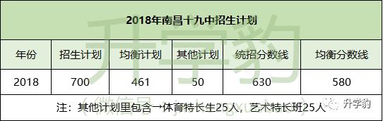 南昌十九中耐高,南昌十九中高中部怎么样