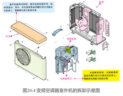 美的变频空调拆卸全过程,空调外机变频板拆卸视频