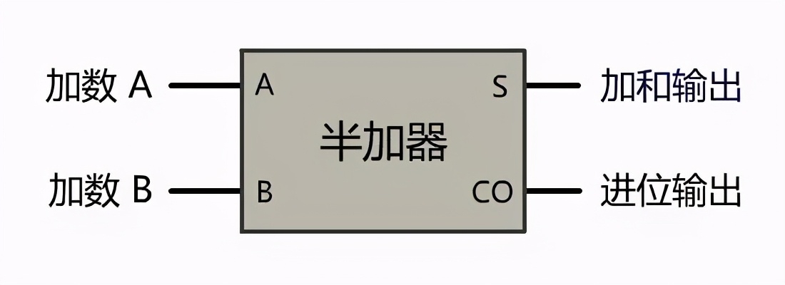 计算机网络底层原理,终于搞懂计算机原理