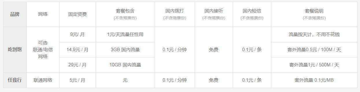 正规0月租的手机卡有哪些,怎么搞几百张零月租手机卡