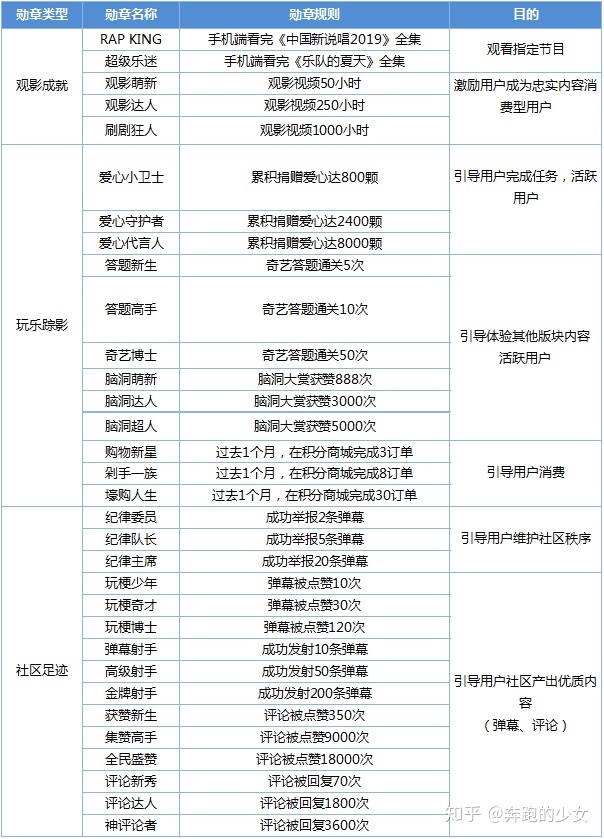 爱奇艺活跃用户,爱奇艺营运能力分析