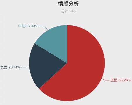 一周酒店住客评价报告来啦！把客人当贼防？休息时间装修？