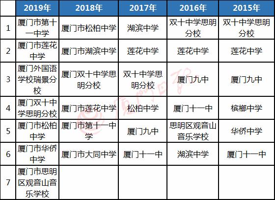 厦门各板块学区房有哪些,厦门哪里的房子最值得购买