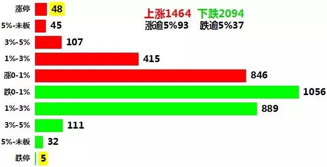 笑出了声，10板妖王风范股份龙虎榜，得散户者得世界