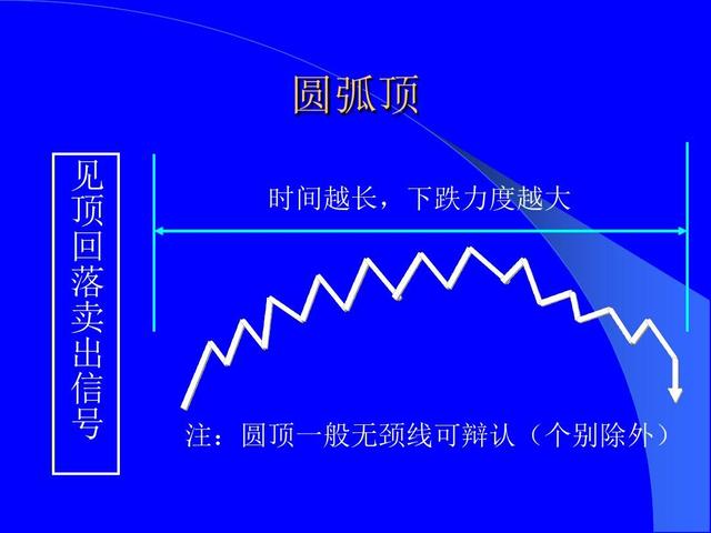 恒指战法,恒指李阳如何培养期货盘感