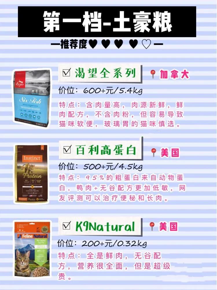 新手铲屎官必看,优质国产猫粮合集铲屎官选粮必看