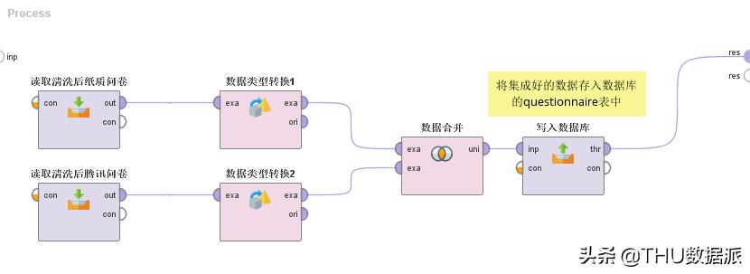 数据挖掘怎么学,手把手教你做数据挖掘