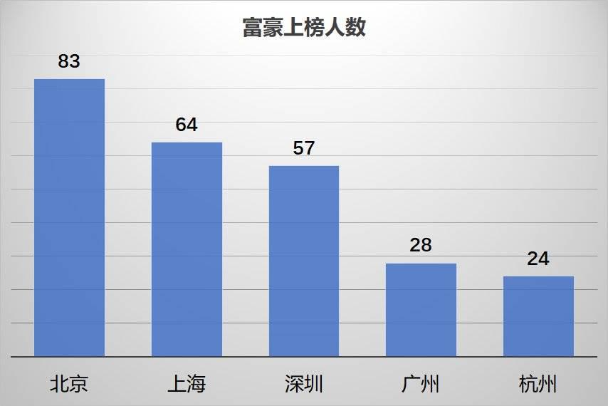 中国最有钱的地方长三角,长三角最富的区排行