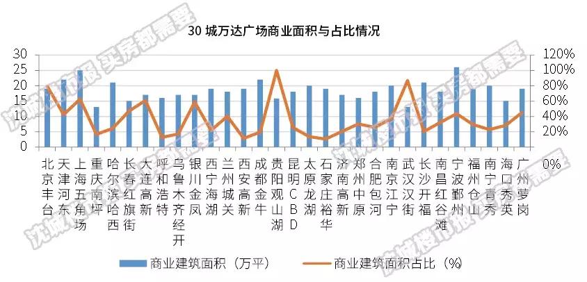 万达最新拿地,藏不住了官宣