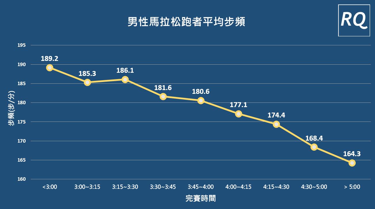 跑步数据量化,跑步数据评价标准