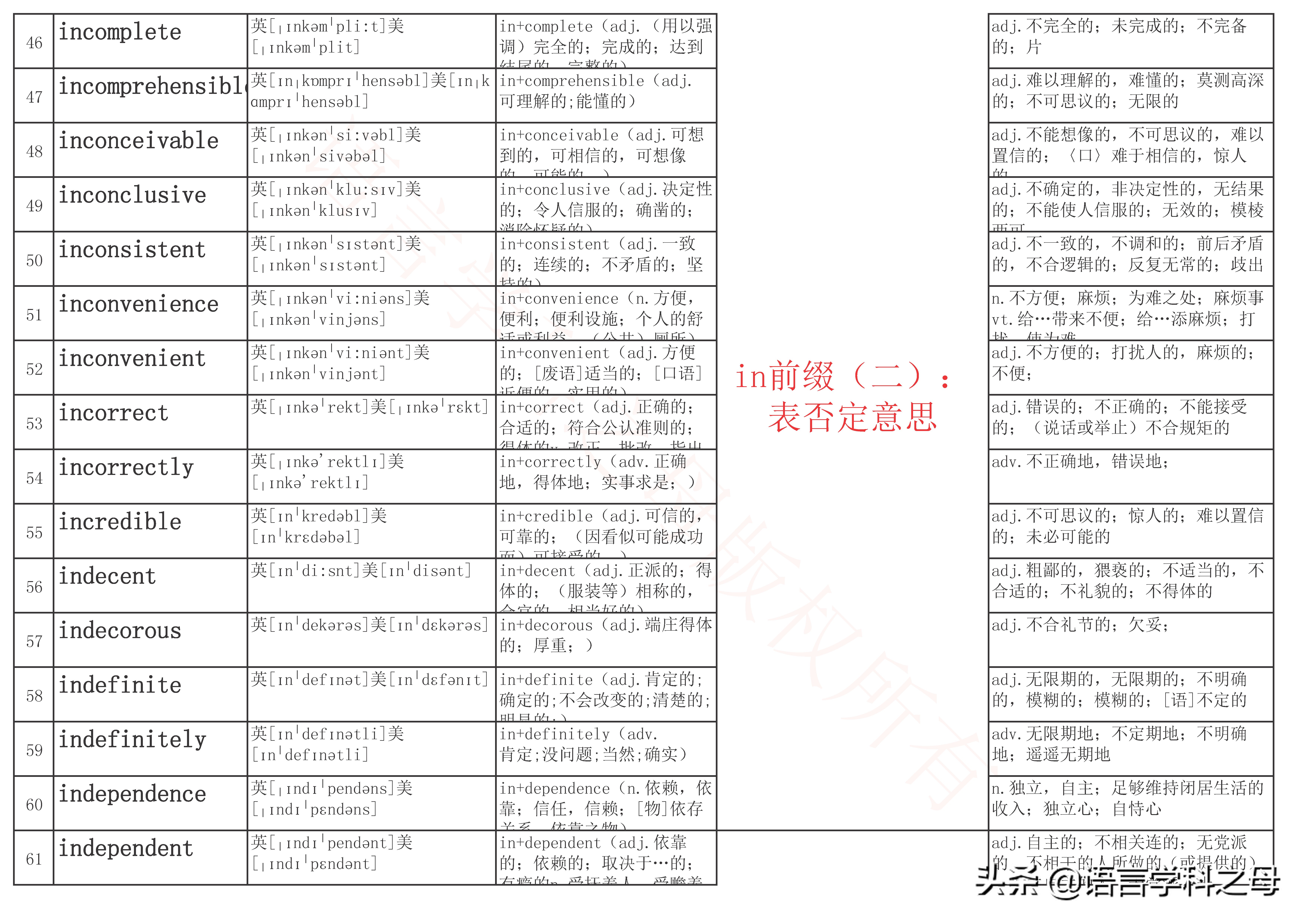 in为前缀的单词有哪些,in作为前缀的词