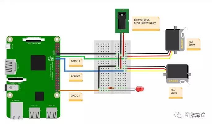 opencv视觉跟踪,opencv目标跟踪如何操作