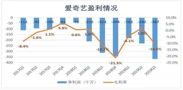 50块解锁《庆余年》：花了钱还要跪着当韭菜的视频VIP