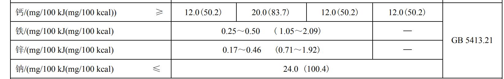 锌对0-6月龄婴儿的影响,你的宝宝被喂病了吗?