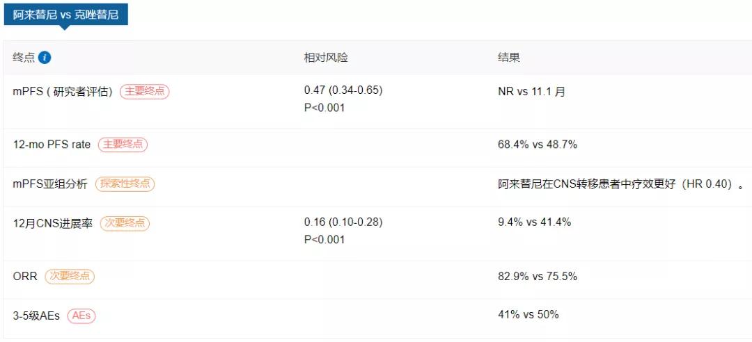 alk抑制剂alk是什么,alk抑制剂一二三代区别