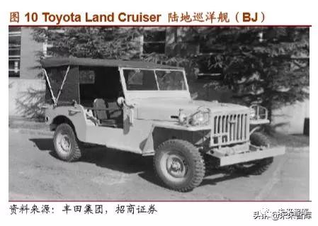 丰田汽车起家,丰田汽车发展历程图