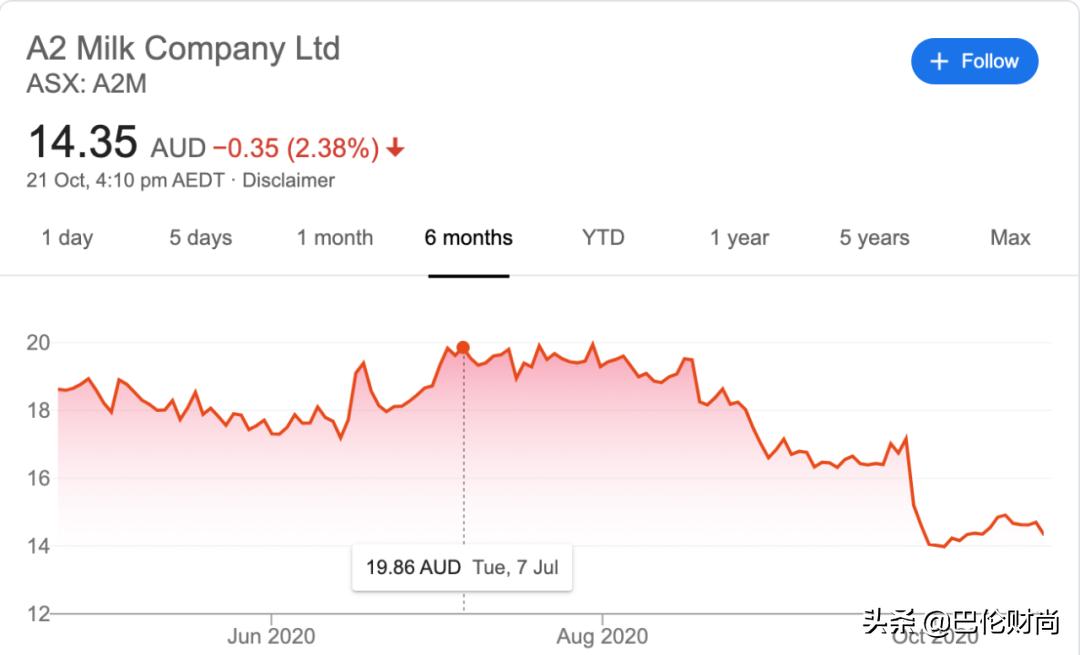 澳大利亚进口奶粉为什么没货,澳洲最大奶粉商撤出中国了吗