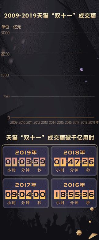 双十一交了定金后悔了能退吗,双十一交了定金能退吗
