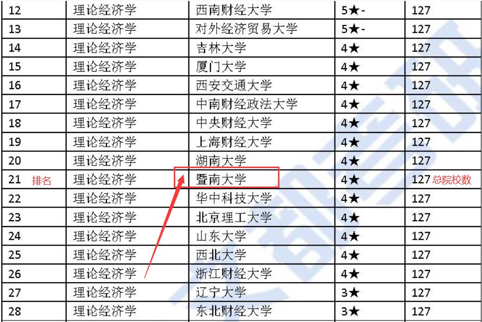 暨南大学热门专业排名,暨南大学计算机考研热门