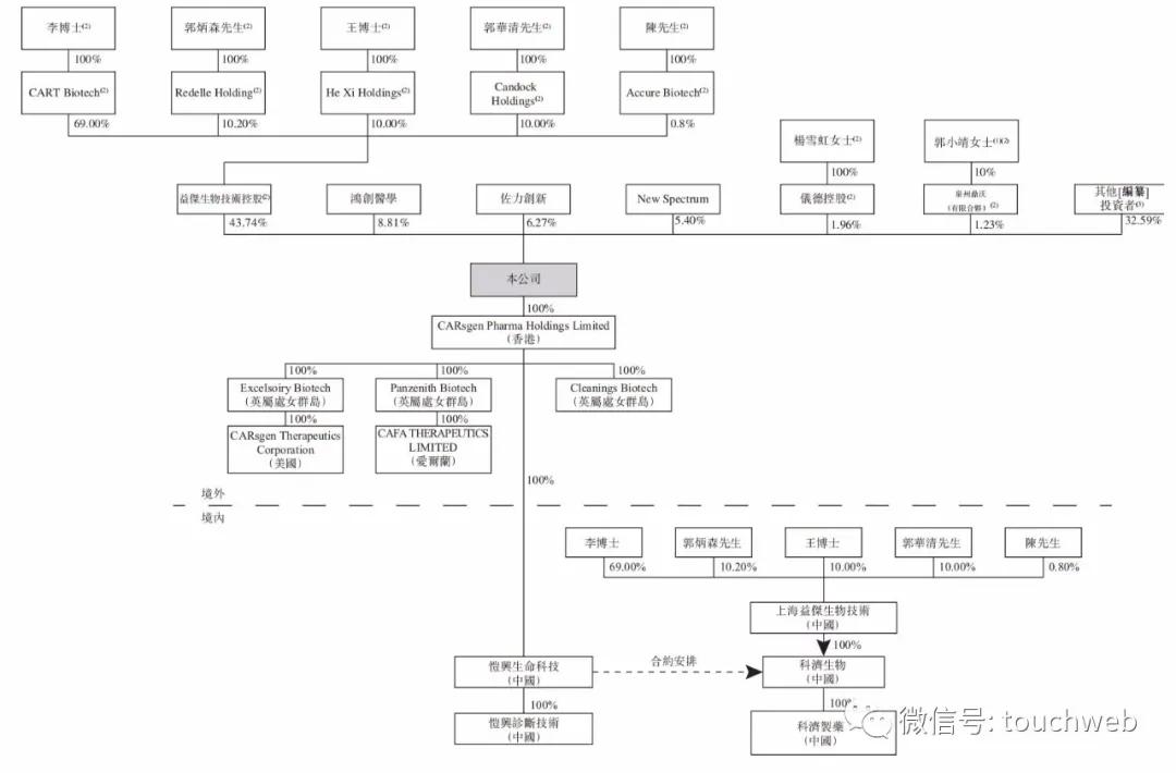 科济药业本周港交所聆讯,科济药业向港交所递交上市申请