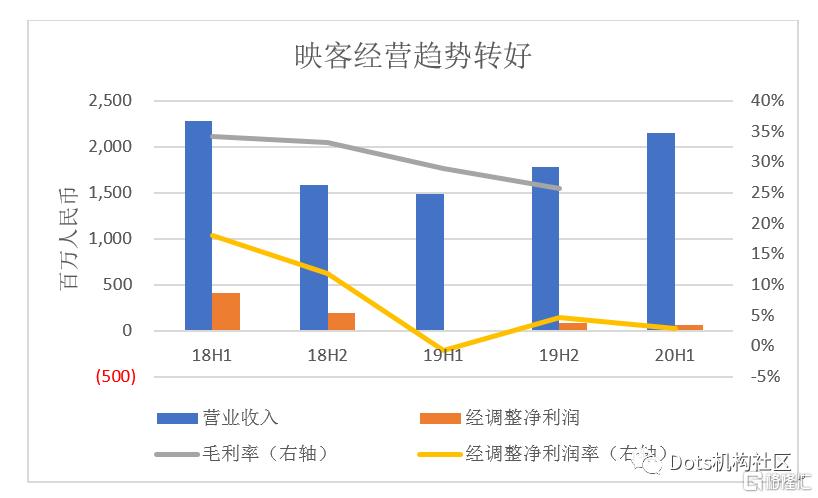 被低估的有哪些资产,映客股价为什么这么低