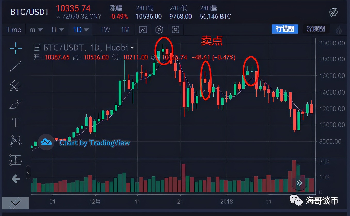 短线炒币十大技巧k线,五日线炒股用法