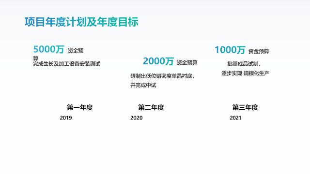 最普通的时间轴怎么做,有没有简单的方法来制作时间轴