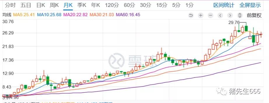 疫情后投资轻资产有哪些呢,深度分析宁波银行
