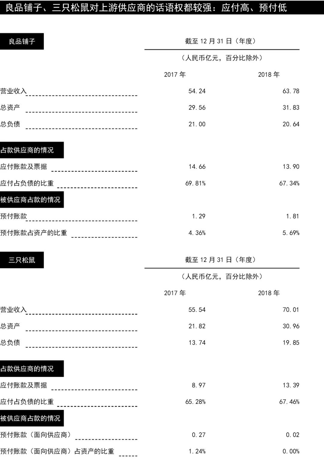 零食三只松鼠跟良品铺子哪个便宜,三只松鼠与良品铺子对比