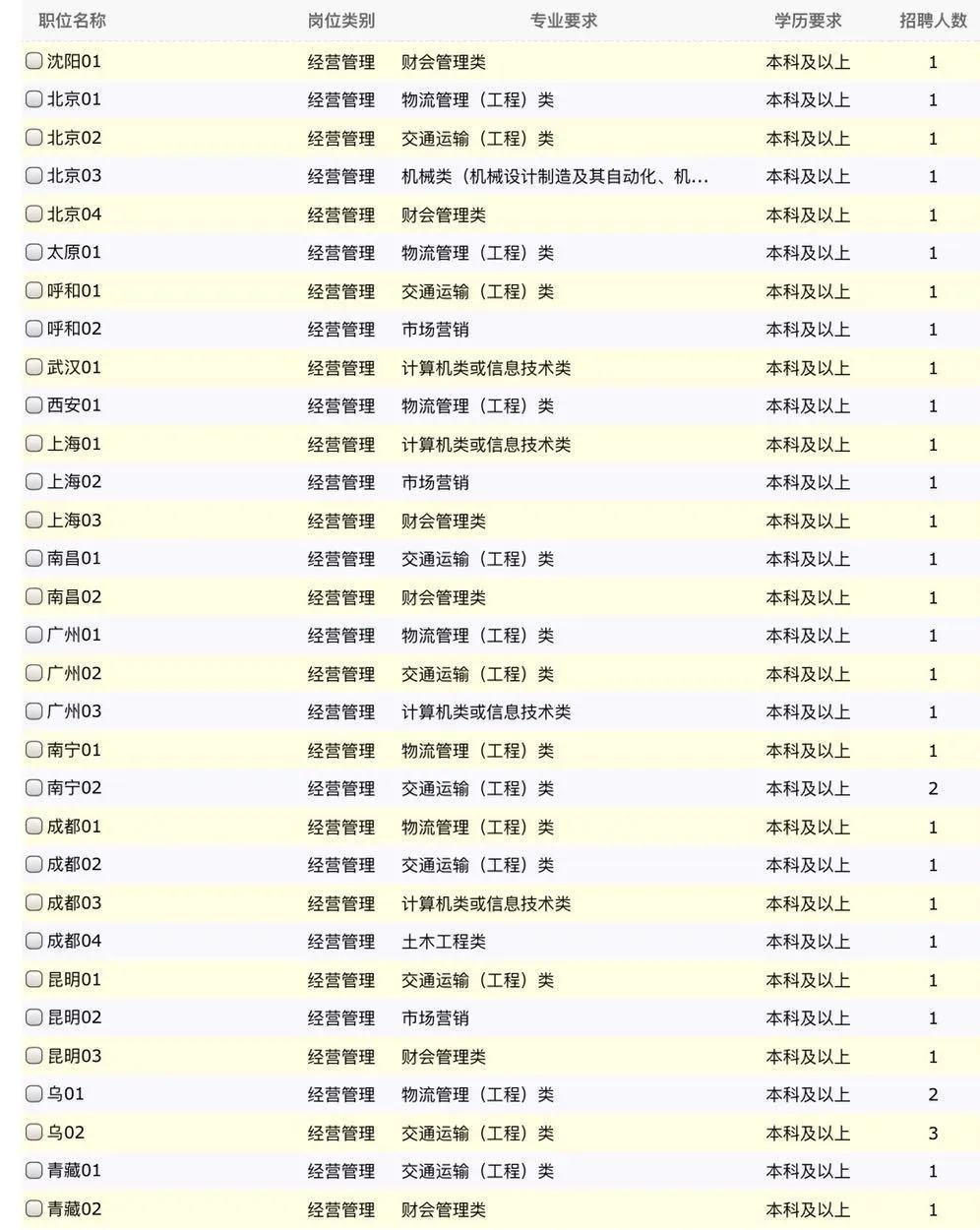 铁路招聘官方,2023铁路公开招聘铁路人员