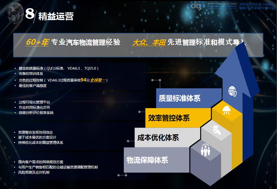 2022全球新能源与汽车供应链峰会,2020全国物流智能峰会演讲实录