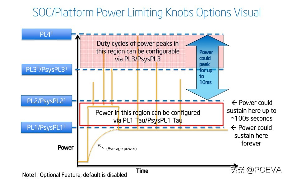 最高提升1.6GHz!看来这就是传说中的B460主板超频功能了