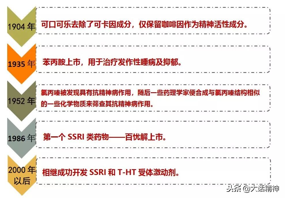 抗抑郁药最近进展,抗抑郁药的发展之路