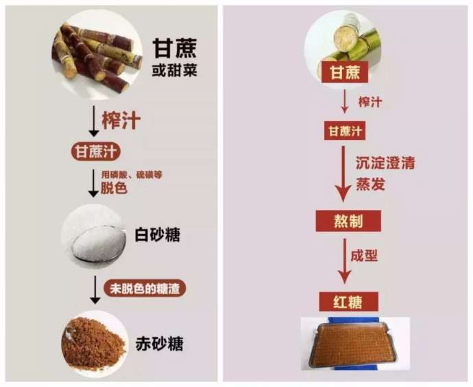 好物红糖,好物推荐古法红糖