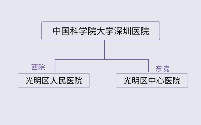 在深莞交界的光明，这位“伯伯”让早产宝宝的救治成功...
