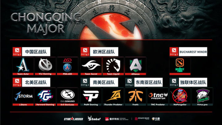 dota2几号开赛,dota2新赛季major