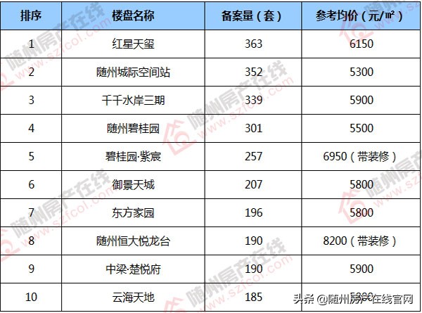 随州楼市现状,随州近10年房价走势