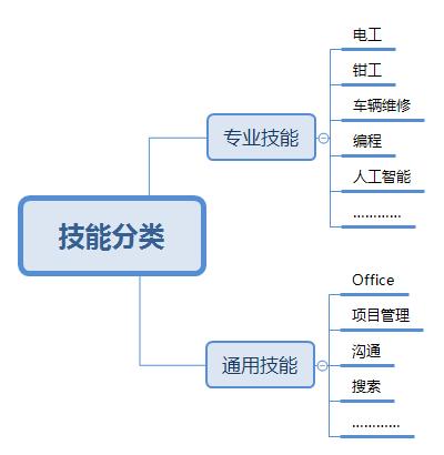【职场技能】搜索,让世界清明。