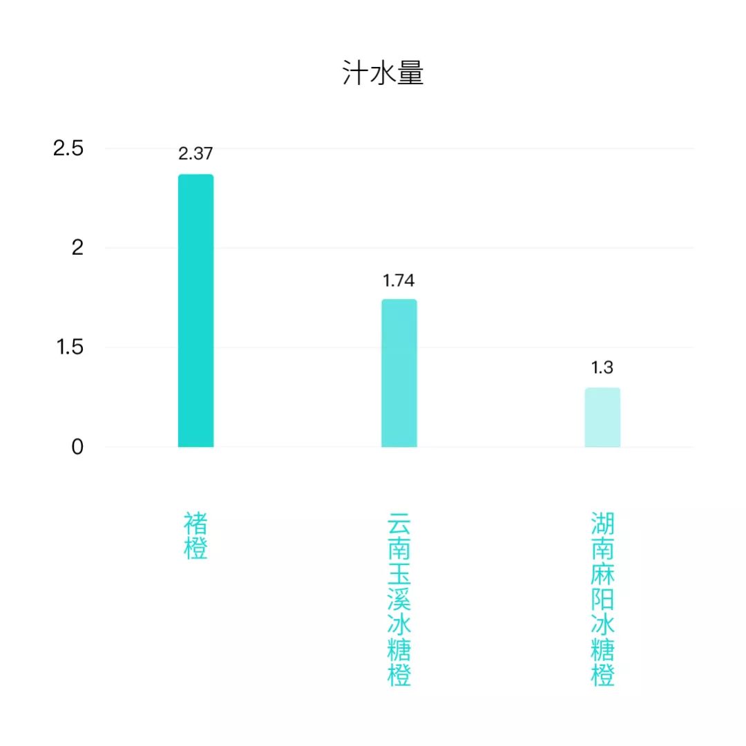 褚橙怎么样值得买吗,褚橙在哪买
