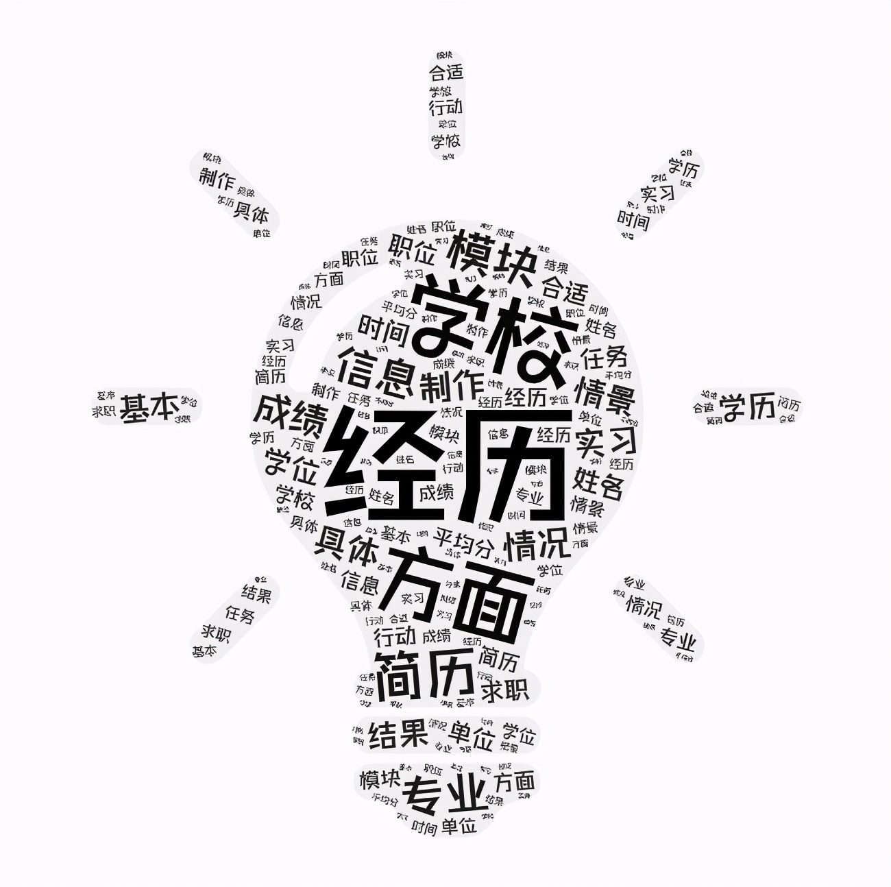 如何制作个人简历模板word,如何制作个人简历的步骤