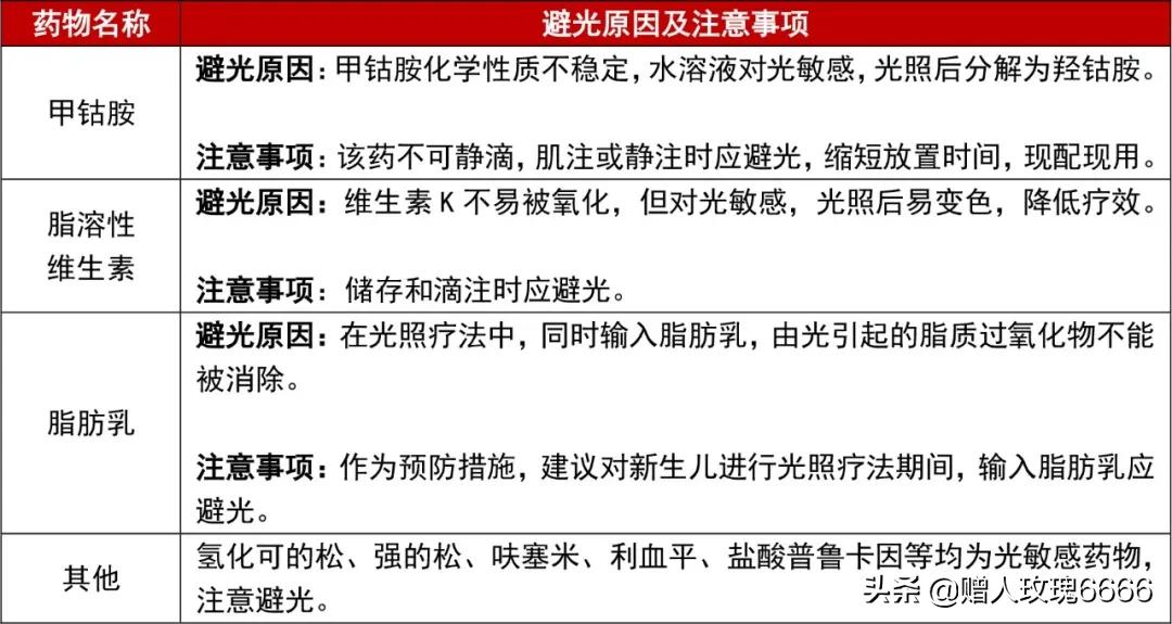 哪些药物需要冷藏储存？哪些药物需要避光储存？一文搞定